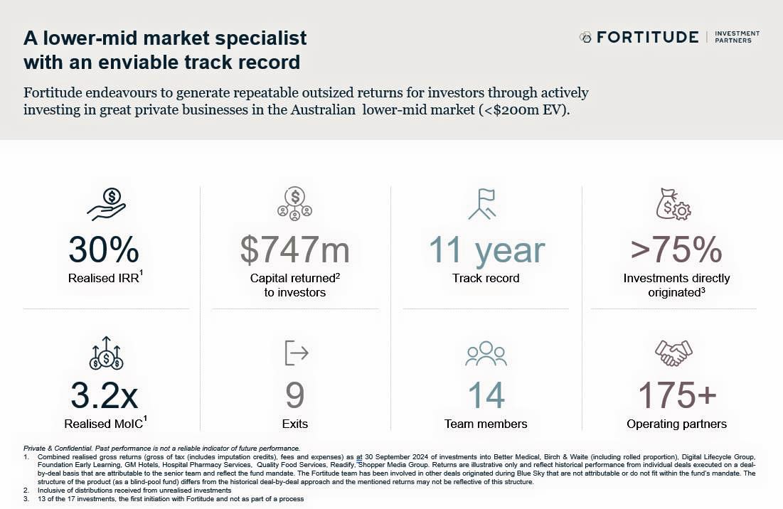 Fortitude Fund - At a Glance